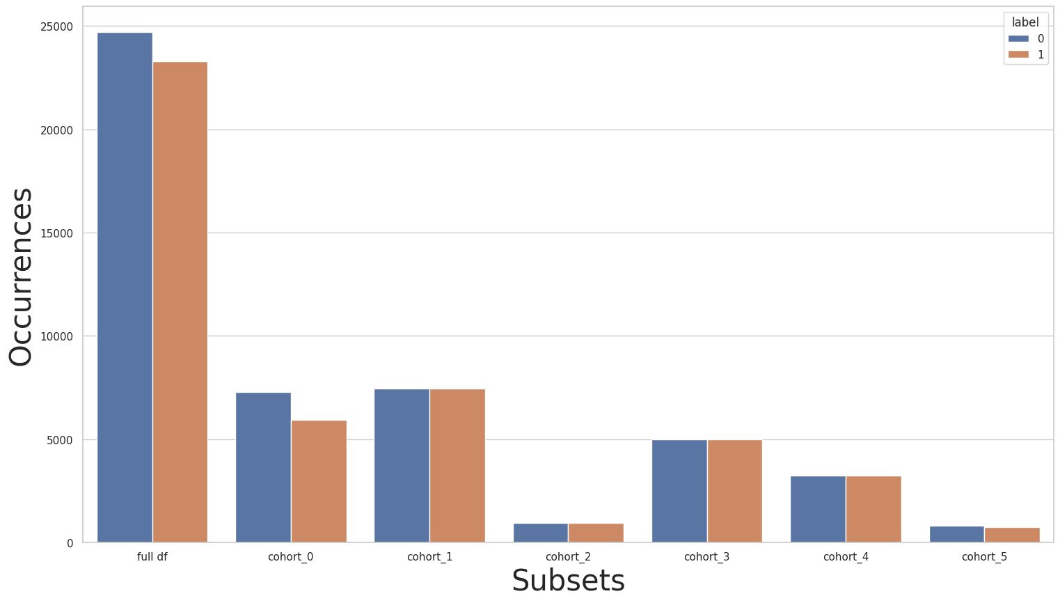 ../../../../_images/notebooks_cohort_case_study_decoupled_class_case_2_39_1.png