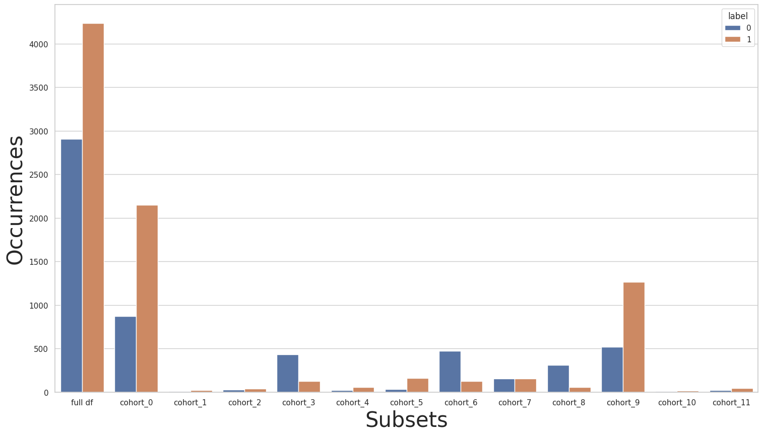 ../../../_images/notebooks_cohort_case_study_case_1_rebalance_19_0.png