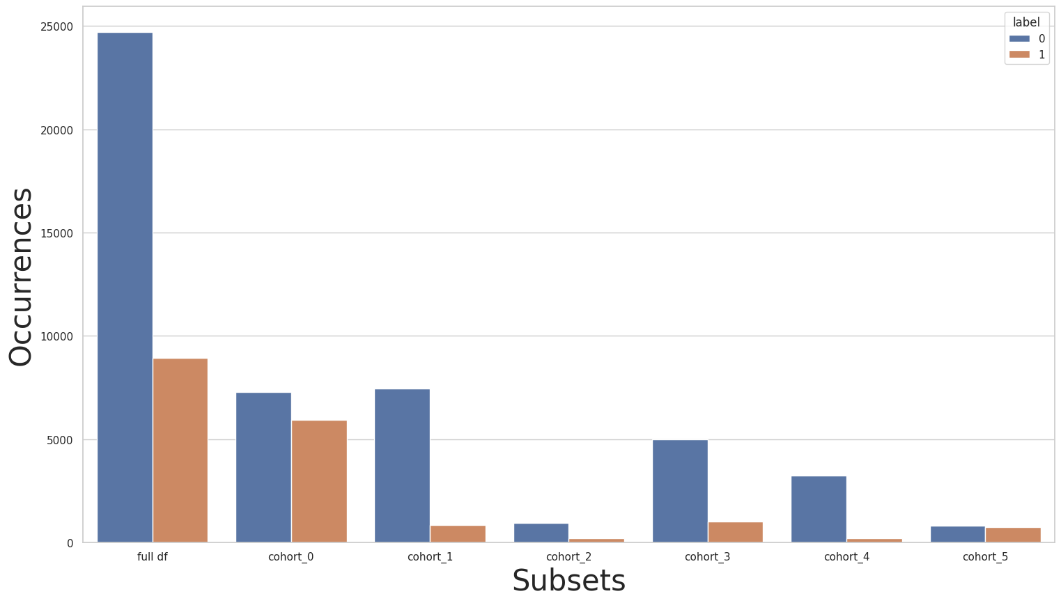 ../../../_images/notebooks_cohort_case_study_case_2_28_0.png