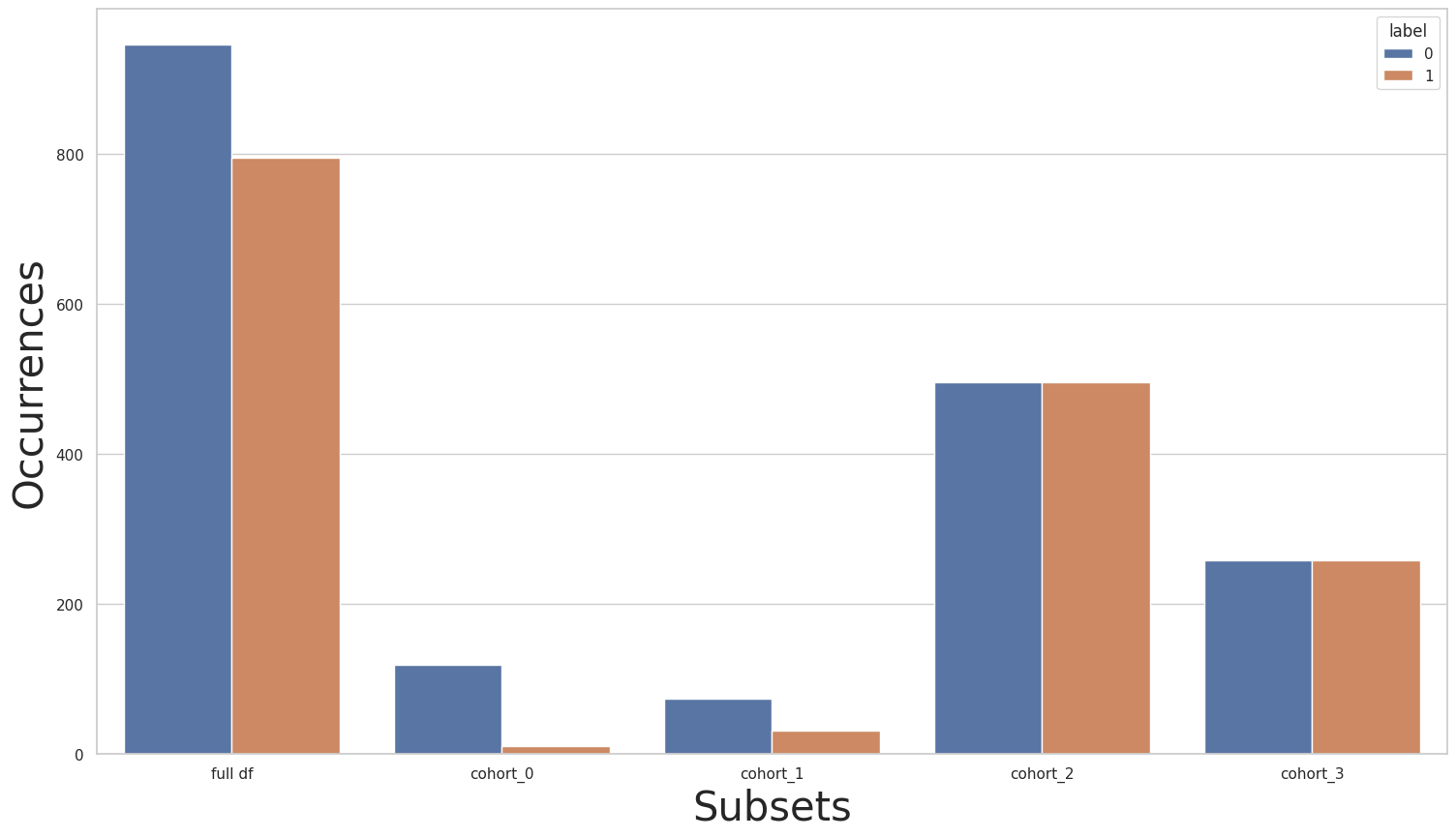 ../../_images/notebooks_cohort_cohort_manager_68_1.png