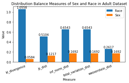 ../../_images/notebooks_databalanceanalysis_data_balance_census_16_0.png